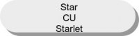 Star CU Starlet